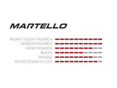 Vittoria Martello Enduro Race 1C plášť MTB 29x2.6, kevlar, černá - OEM