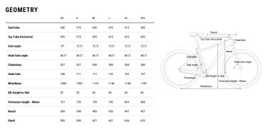 Kolo MTB 29" Cube Aim EX Shimano Deore 1x11, velikost XL – 20", šedá