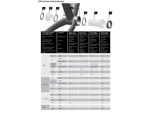 Sram - DUB Pressfit středové složení MTB 89/92mm - 41mm