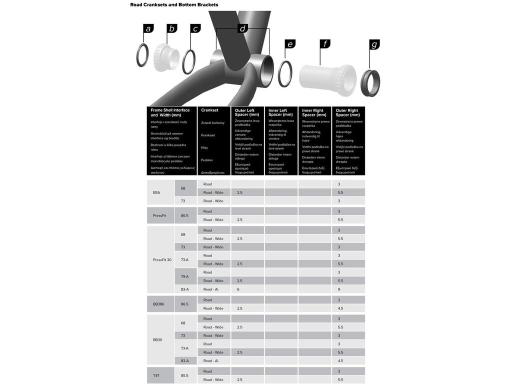 Sram DUB BB30 středové složení MTB/Silniční  68/73mm /42mm/