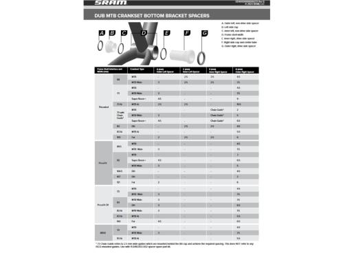 SRAM DUB 89.5/92 mm Pressfit MTB středové složení