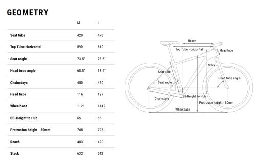 Cube Access WS EXC 29" rám MTB 29"  velikost M -16"