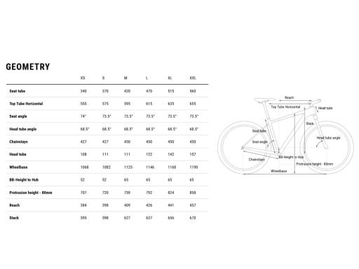 Kolo MTB 29"  Cube Analog Shimano Deore 1x10 , velikost  XXL – 22" – barva žlutozelená /flashlime/